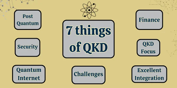 7 Things of QKD 7 Things of QKD