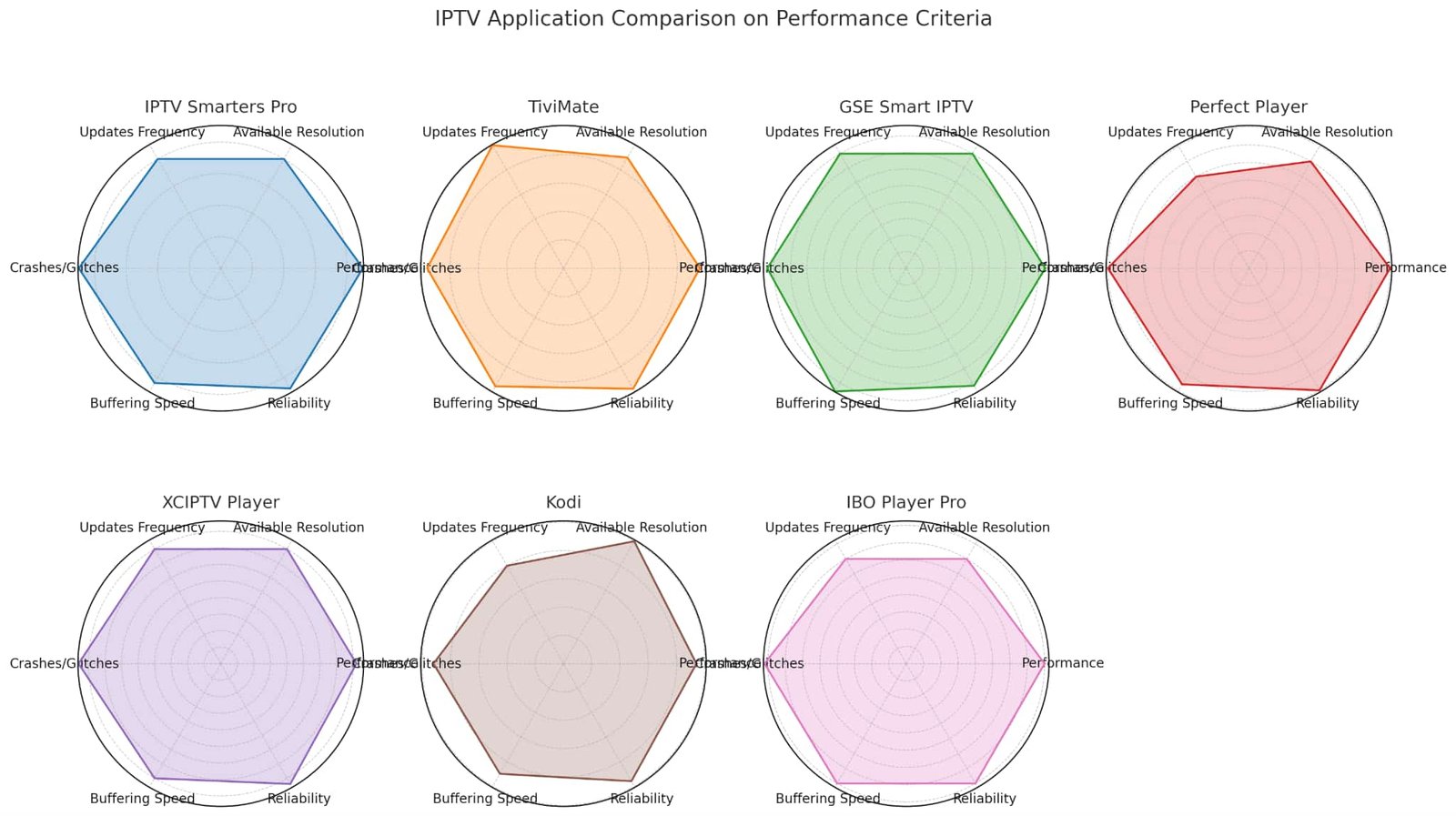 IPTV App Comparison IPTV App Comparison
