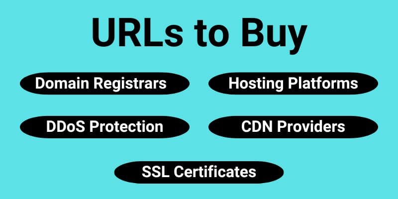 URLs to Buy URLs to Buy