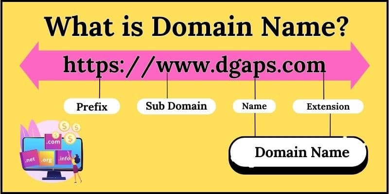 What is Domain Name What is Domain Name